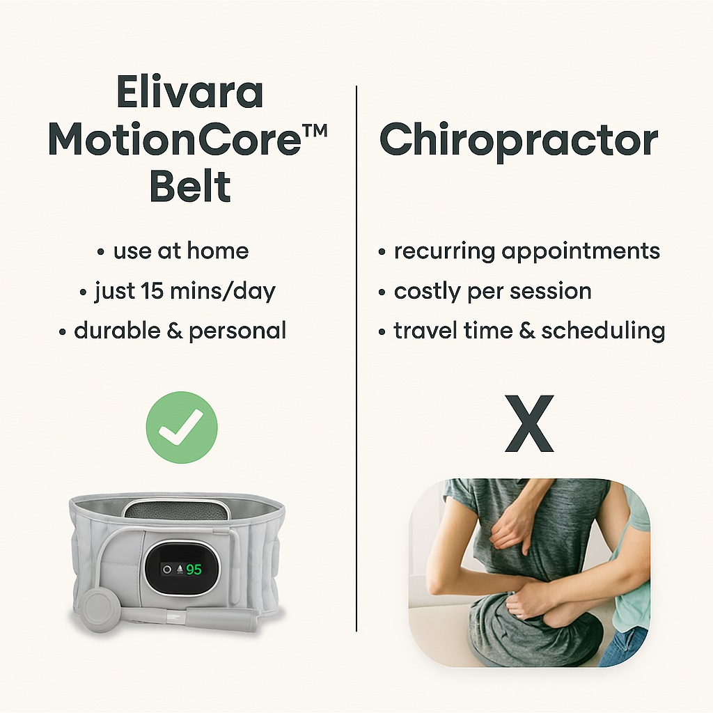 Elivara MotionCore™ Belt