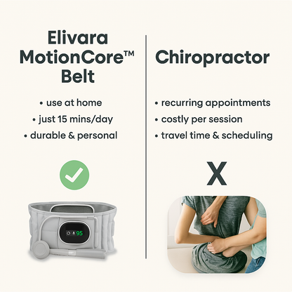 Elivara MotionCore™ Belt