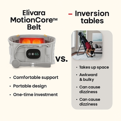 Elivara MotionCore™ Belt